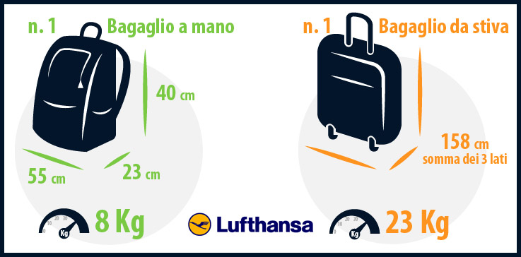 Quali sono dimensioni bagaglio a mano Lufthansa | Viaggiamo